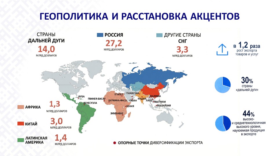 Слайд14