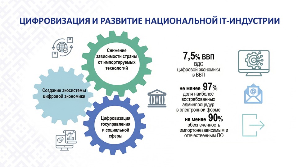 Слайд6