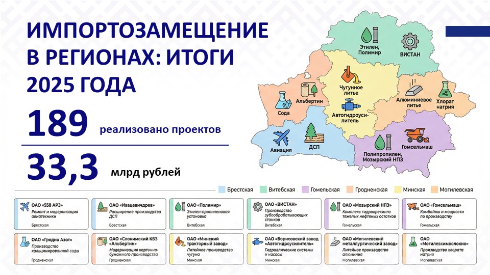 Слайд6