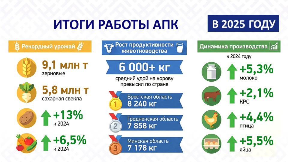 Слайд7