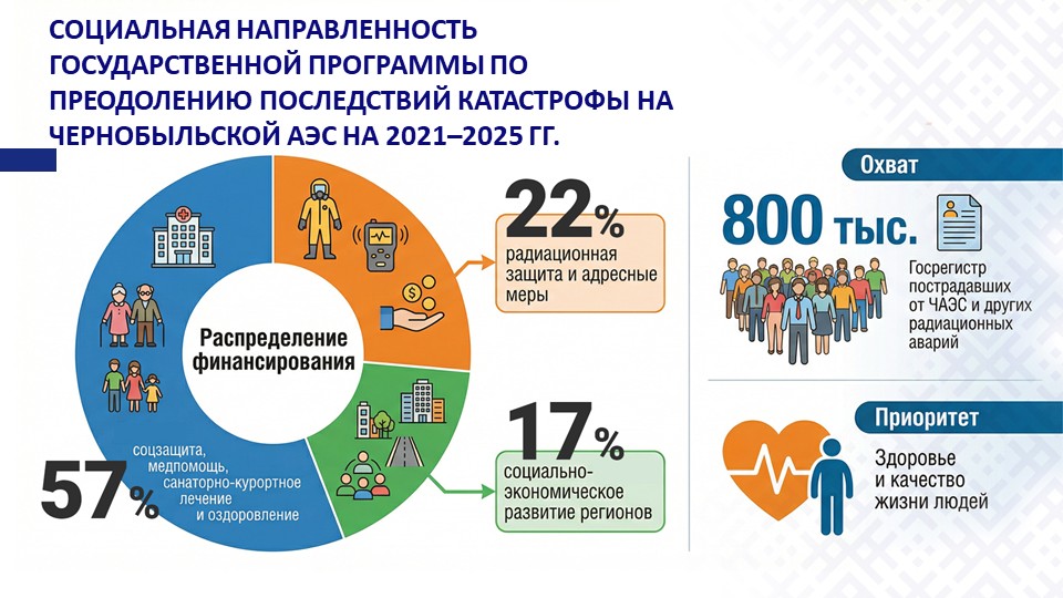 Слайд6