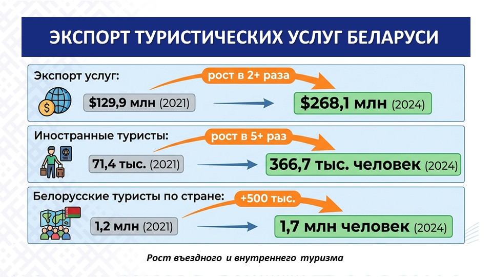 Слайд5