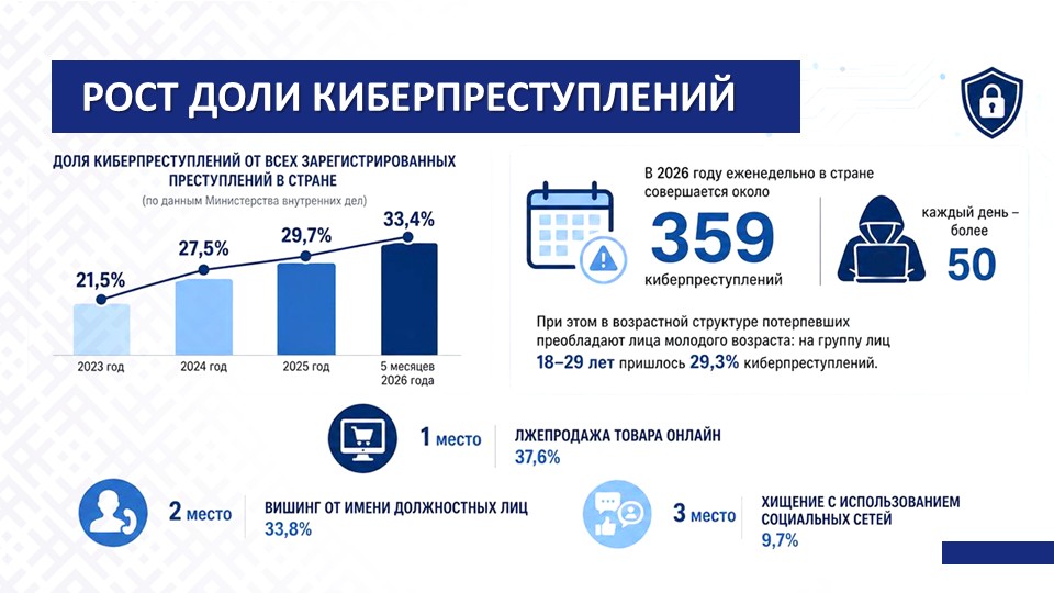 Слайд2