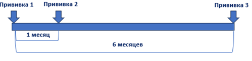 vpch vakcinacia