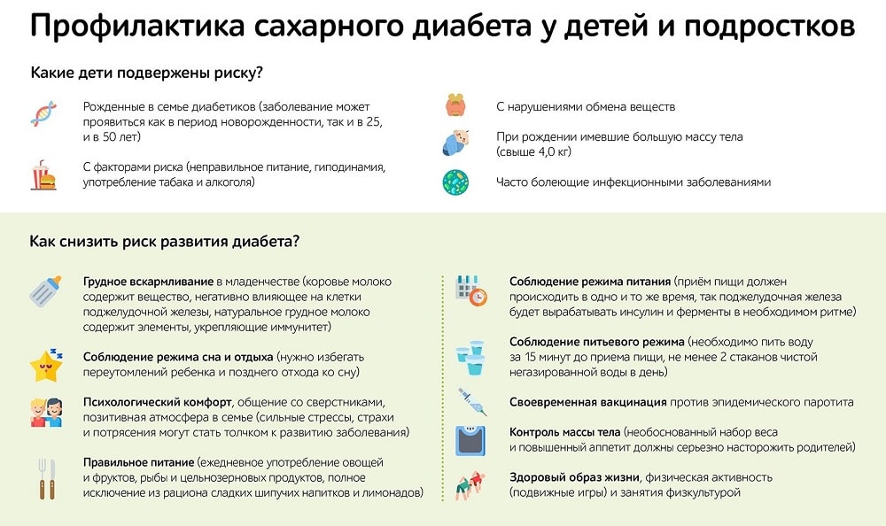 Профилактика диабета у детей