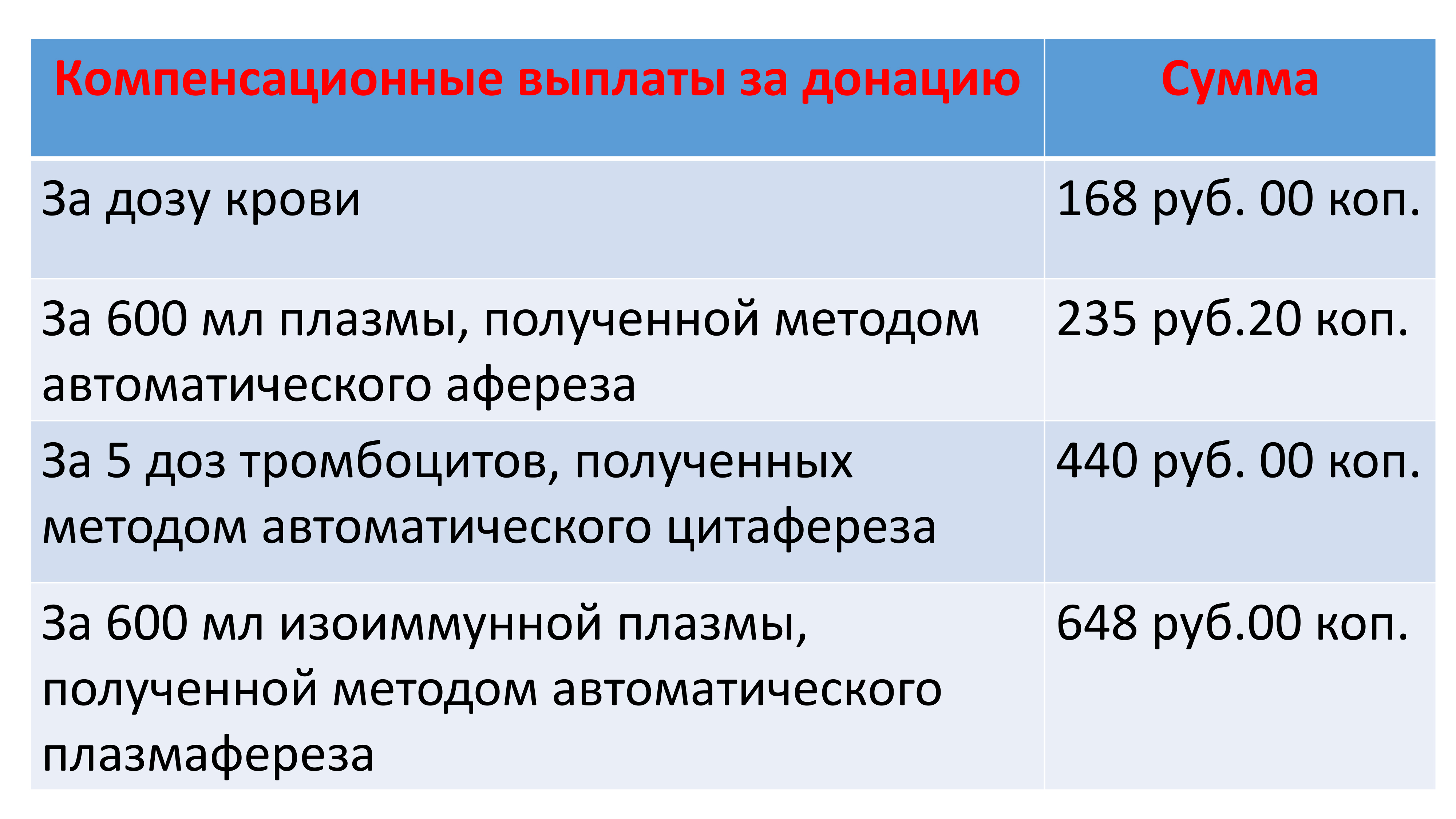 problem-donor-12