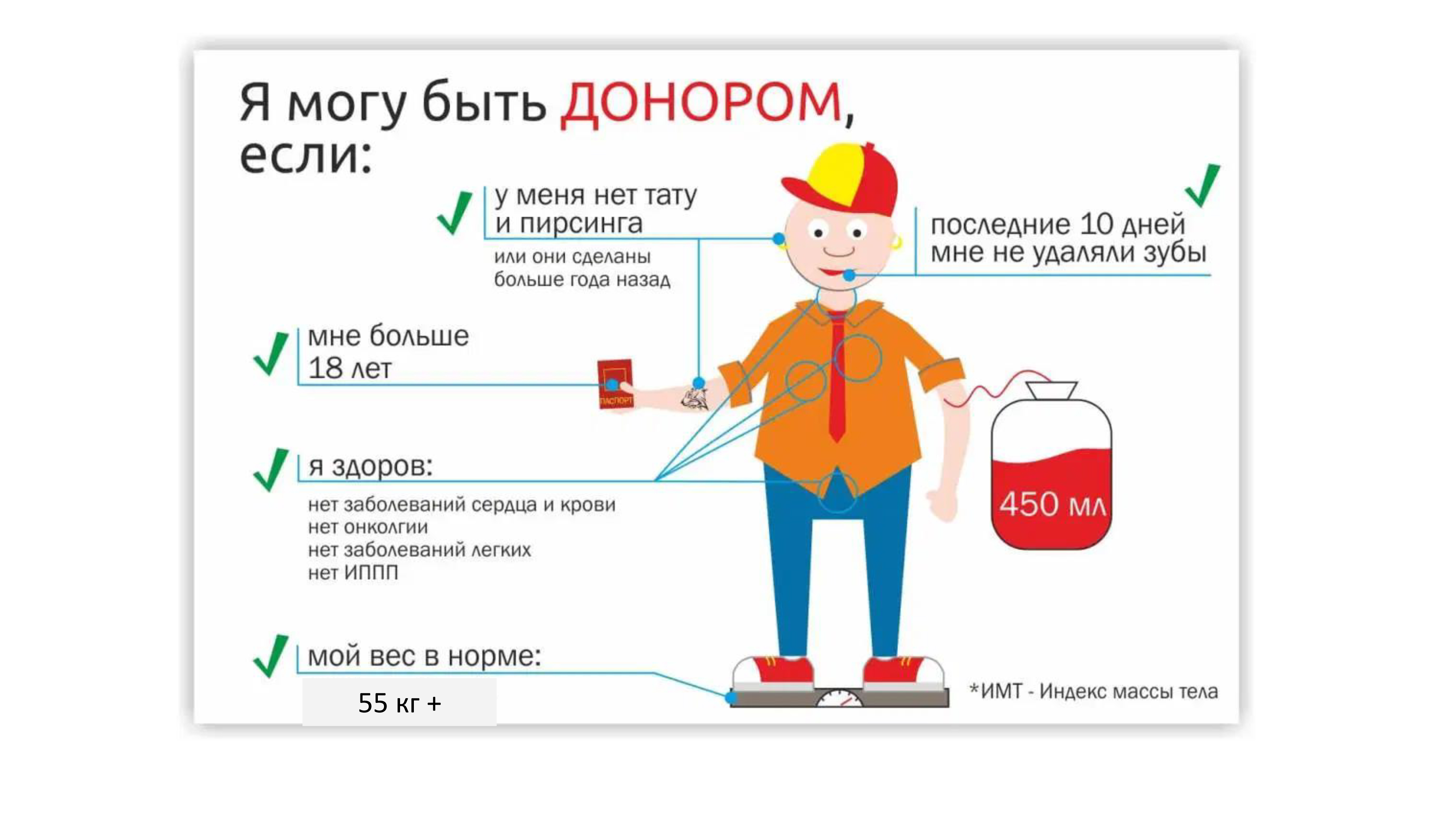 problem-donor-20