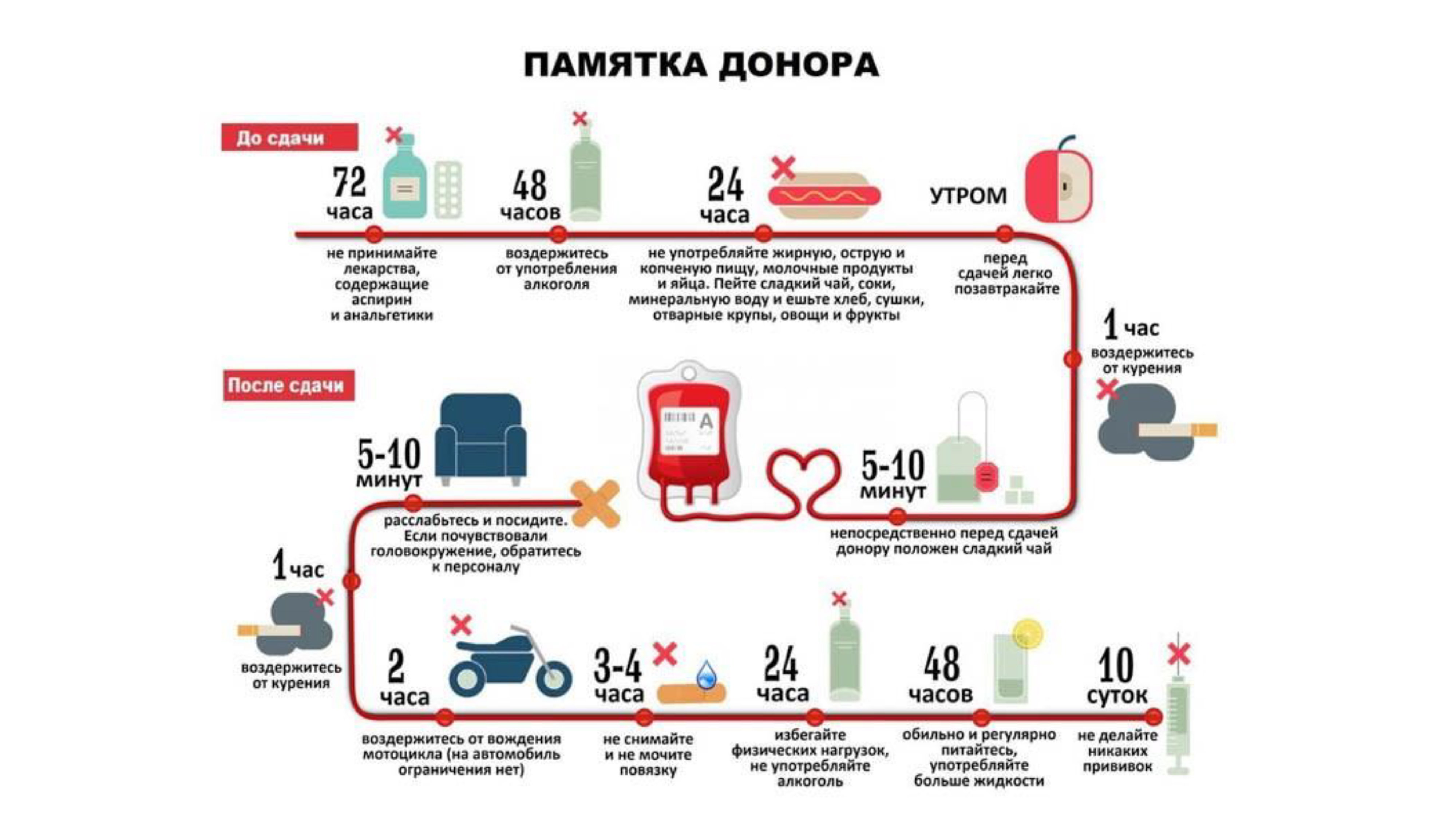 problem-donor-21